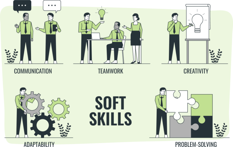 Soft Skills & Communication Training